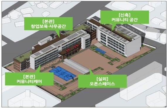 충남도, ‘사회적경제 혁신타운’ 유치…일자리창출 청신호