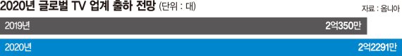 포스트 코로나… 산업계 판이 바뀐다 [코로나19 대진단]