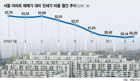 초저금리, 공급부족, 전세가율…하반기 집값 가를 3대 변수