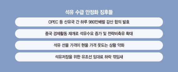 석유시장 최악 지났다지만… "탱크톱 우려 몇 주는 더 간다"