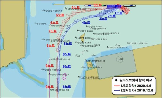 밀라노브릿지 항적 비교(해양수산부 제공)© 뉴스1