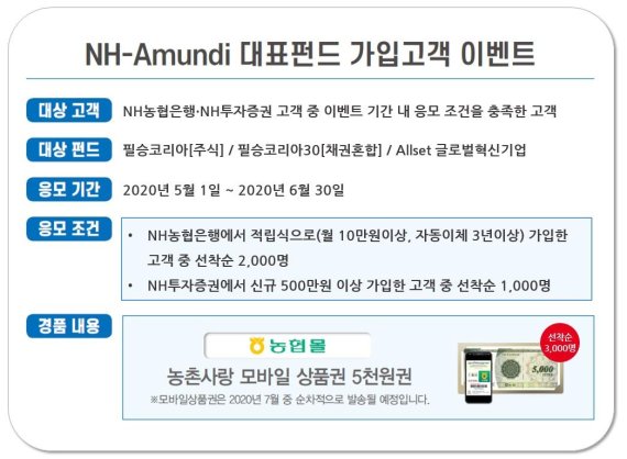 NH-Amundi운용, NH농협은행·NH투자증권 고객 대상 추천펀드 가입 이벤트 진행