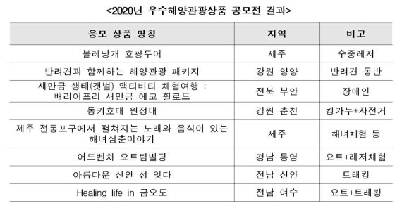 반려견 패키지, 호핑투어까지…이제 우리 바다에서 즐겨요