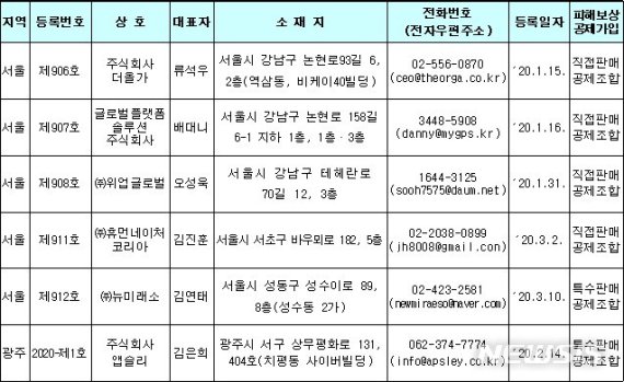 [세종=뉴시스] 2020년 1분기 신규 등록 다단계 판매업자. (자료=공정거래위원회 제공)