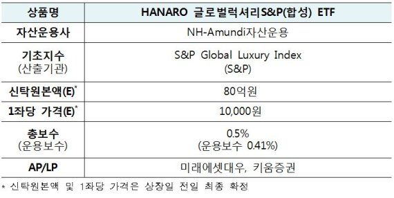 신규상장 종목 개요. 사진=한국거래소