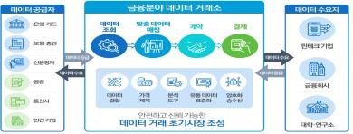 금융정보 사고 파는 시대 열렸다...데이터 거래소 출범