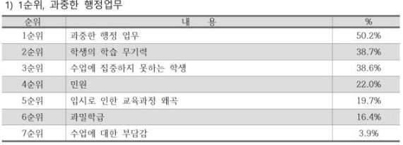 전국교직원노동조합 제공