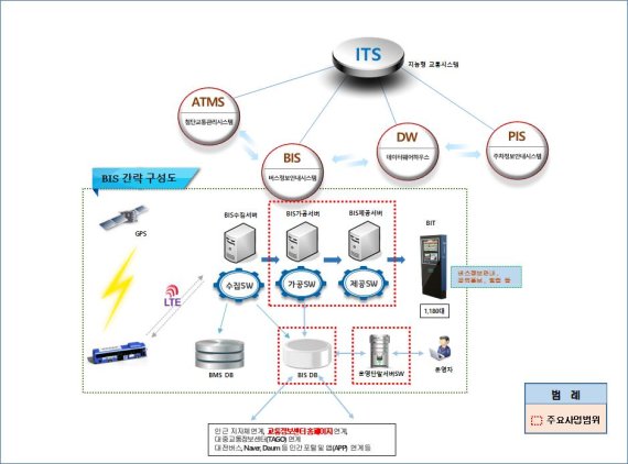대전시, 버스정보안내시스템 기능 개선