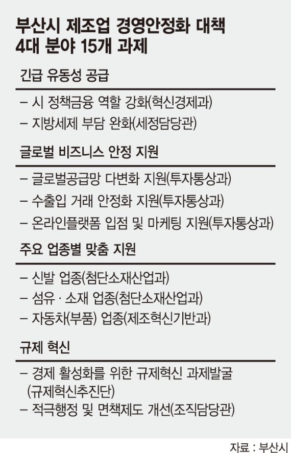 중·저신용 기업에도 1000억 대출… 中企 자금지원도 4회까지