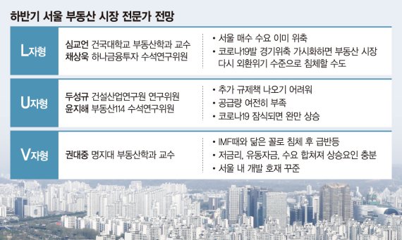 6월 이후 부동산 시장… 전문가들 엇갈리는 전망