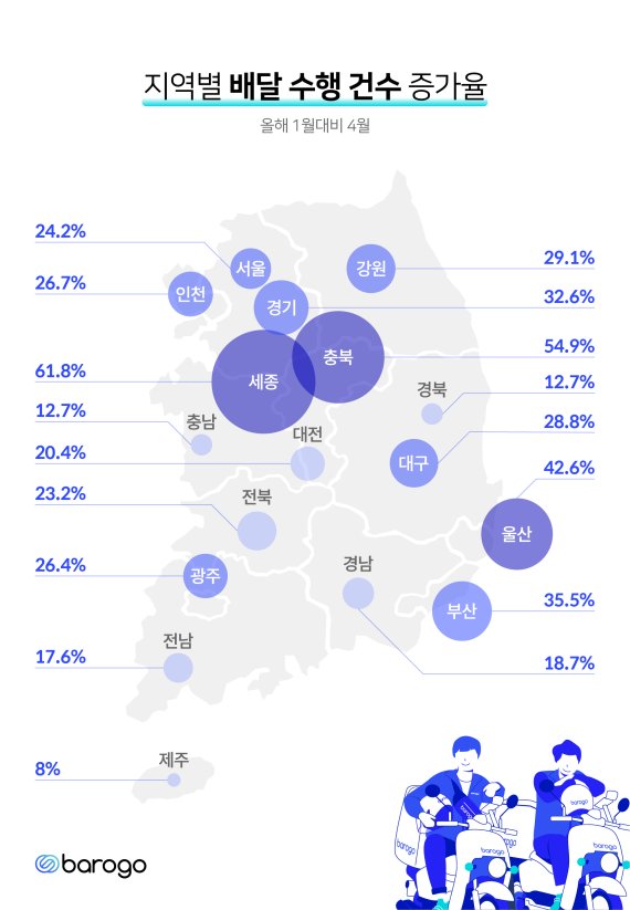 바로고 제공