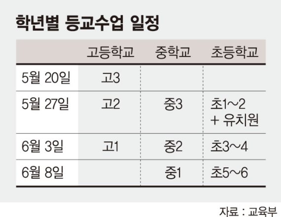 매일 발열 검사… 확진자 발생땐 모든 학생·교직원 자가격리