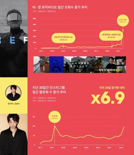 [서울=뉴시스] 가수 비. 2020.05.20. (사진= 스페이스 오디티 제공) photo@newsis.com