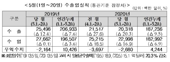 /사진=뉴스1