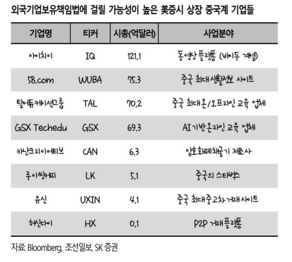 "뉴욕증시 상장 中기업에 대해 보수적인 접근 필요" SK증권