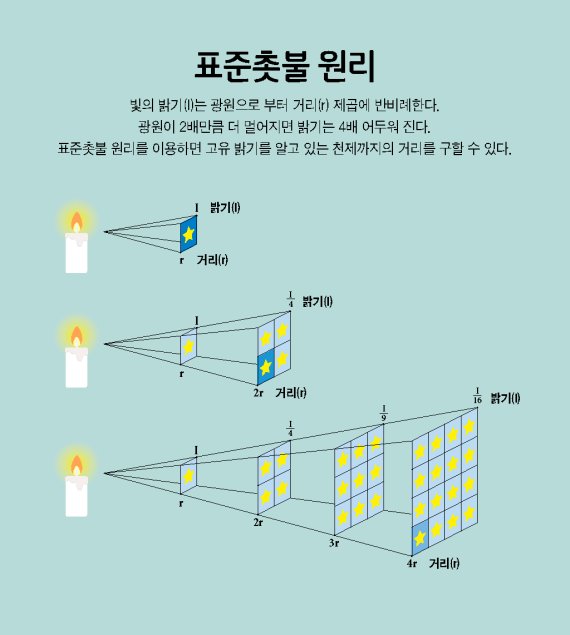 "우주 끝 밝힐 새로운 열쇠"