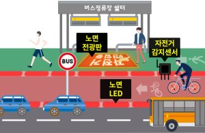 인천, 연수&middot;남동구 스마트도시 서비스사업 추진