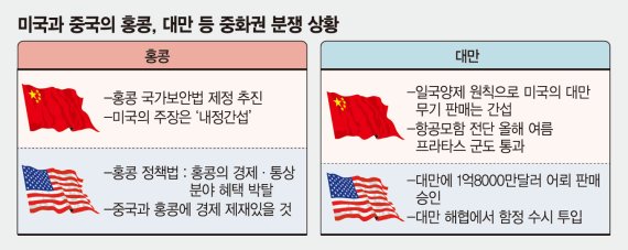 美-中 '힘겨루기' 중화권 확산… 대만해협 '화약고' 터지나