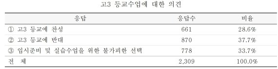 한국교원단체총연합회 제공