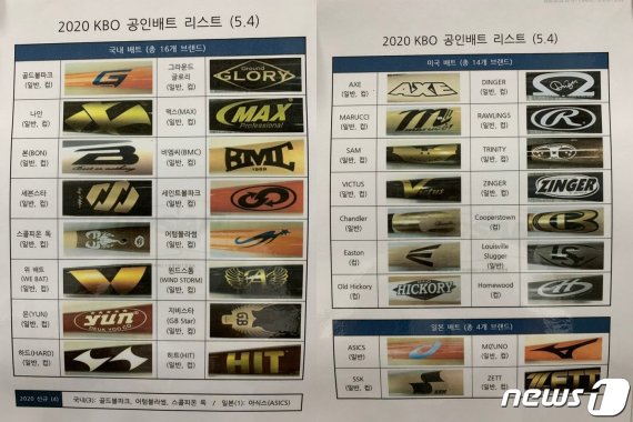 KBO리그 공인배트 리스트. © 뉴스1