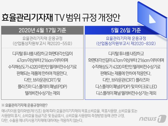 © News1 이은현 디자이너