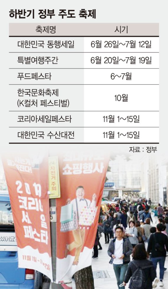 '2019 코리아세일페스타'가 시작된 지난해 11월 1일 서울 중구 롯데백화점 본점 앞에 행사를 알리는 현수막이 걸려있다. 뉴스1