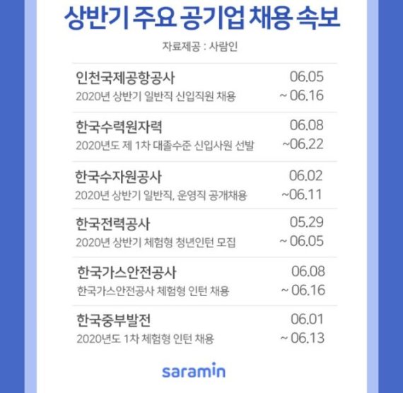 인천공항공사 등 공기업發 채용문 열리나