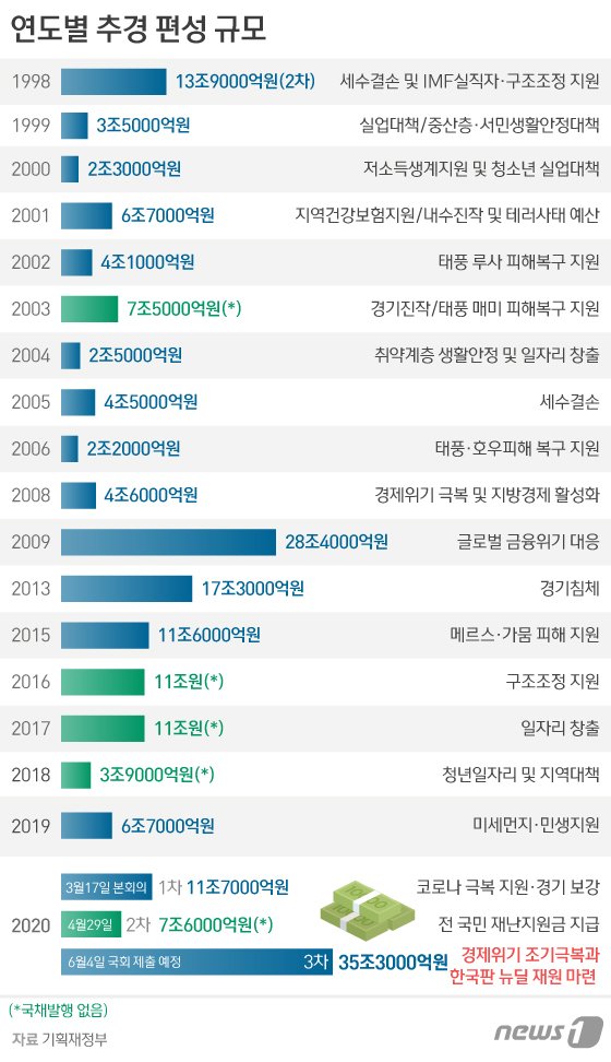 © News1 김일환 디자이너