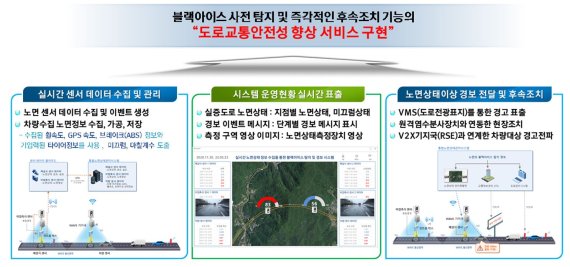 양주시 블랙아이스 경보시스템 주요 기능. 사진제공=양주시