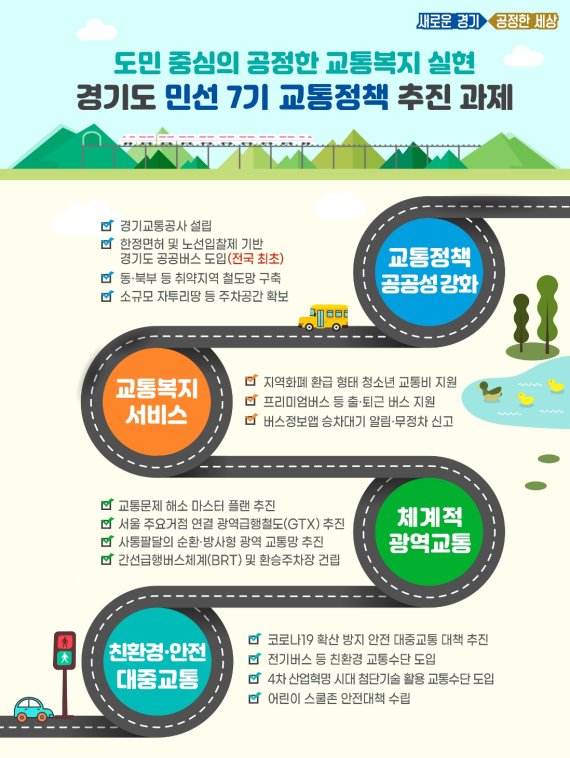 민선7기 경기도 교통정책. 사진제공=경기북부청