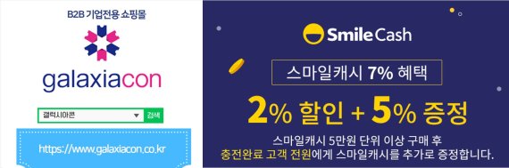갤럭시아컴즈, 기업전용 쿠폰몰 ‘갤럭시아콘’서 스마일캐시 7% 구입 혜택 이벤트