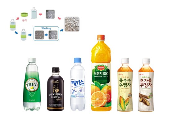 재활용 가능한 라벨이 적용된 롯데칠성음료의 제품 롯데칠성음료 제공