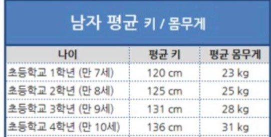女검사 울린 '가로 44㎝ 세로 60㎝' 가방속 9살 아이…"정말 미안"