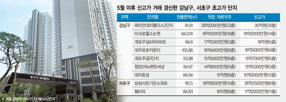 다주택자 급매 소진… 버틴 강남 집주인들 호가 띄우기 시작 [현장르포]