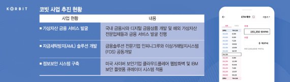 가상자산 예치 등 크립토 금융 서비스에 총력 [맨땅에 블록체인 싹을 틔운 기업들]