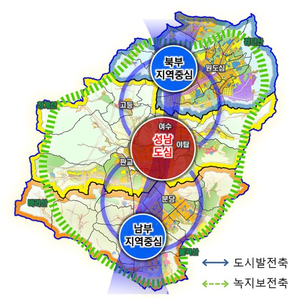 성남시, '2035 도시기본계획' 추진 본격화