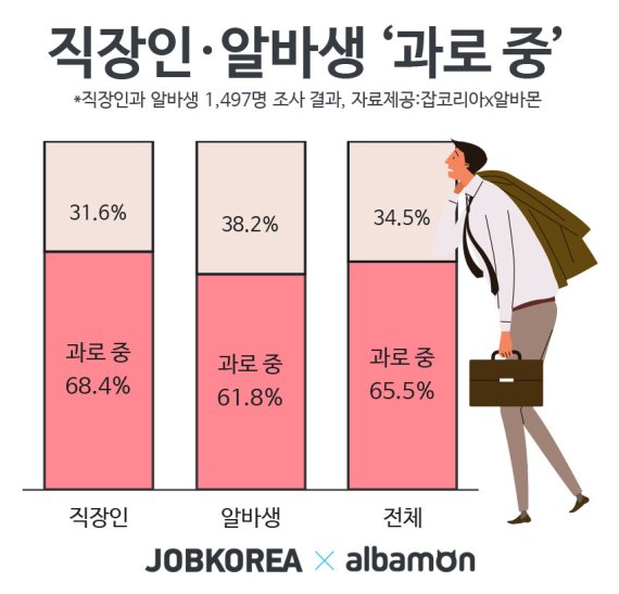 잡코리아 제공