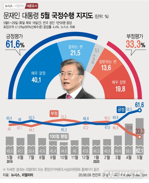 (출처=뉴시스/NEWSIS)