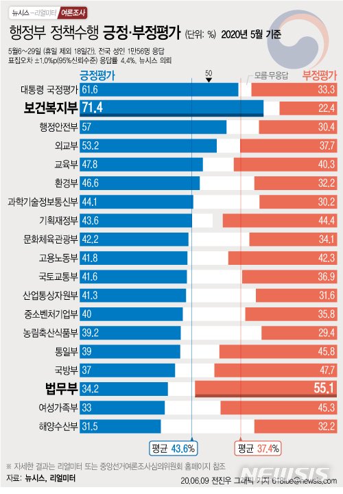 (출처=뉴시스/NEWSIS)