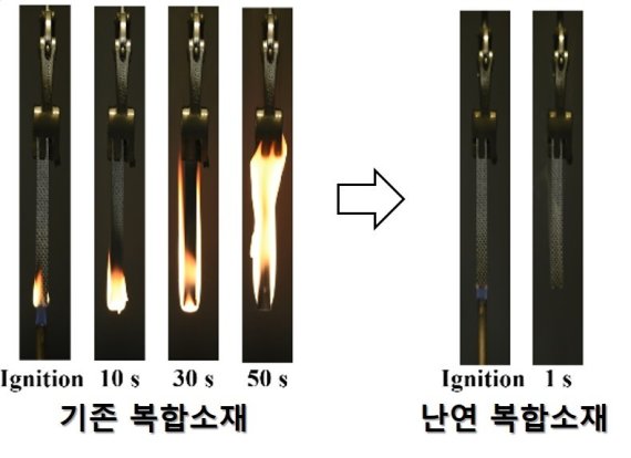 개발된 복합소재의 난연성 평가결과, 기존 복합소재는 점차 불이 번지나 난연 소재는 점화 후에도 큰 차이가 없다. (한국과학기술연구원 제공)2020.06.09 / 뉴스1