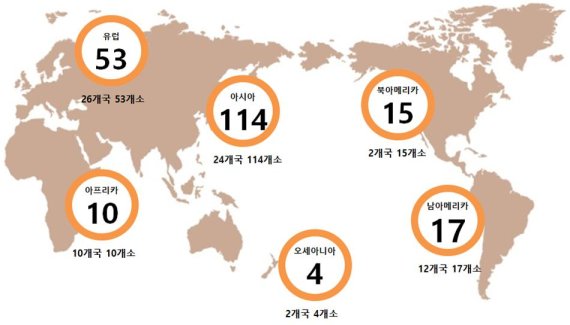 세종학당재단, 2020년 하반기 국외 파견 한국어 교원 모집