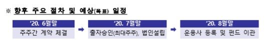 금감원, 15일부터 우리·신한·기업銀 펀드 불완전판매 검사