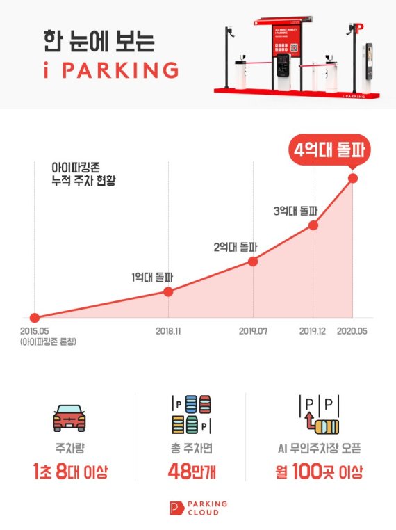 파킹클라우드 제공