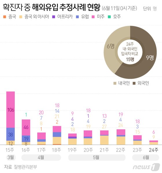 © News1 김일환 디자이너