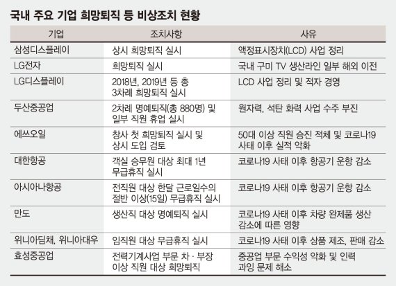 "위기, 목구멍까지 차올라"… ‘감원 폭풍’ 全업종이 떨고 있다 [산업계 구조조정 칼바람]