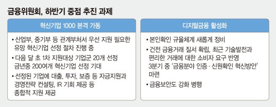 디지털 금융 키워 ‘포스트 코로나’ 대비… 인증&middot;보안도 강화