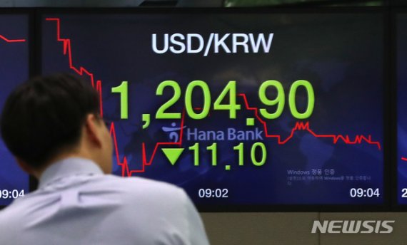 [서울=뉴시스] 전진환 기자 = 11일 오전 서울 중구 하나은행 딜링룸에서 딜러들이 업무를 보고 있다. 원 달러 환율은 9.5원 내린 1,207.0원에 출발했다. 2020.06.16. amin2@newsis.com