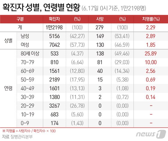 © News1 이지원 디자이너