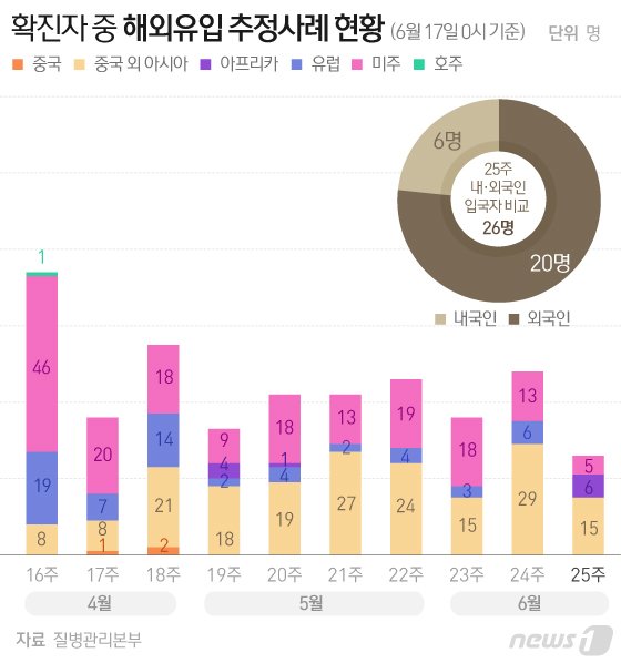 © News1 이지원 디자이너