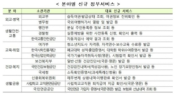 (자료: 행정안전부 제공)© 뉴스1
